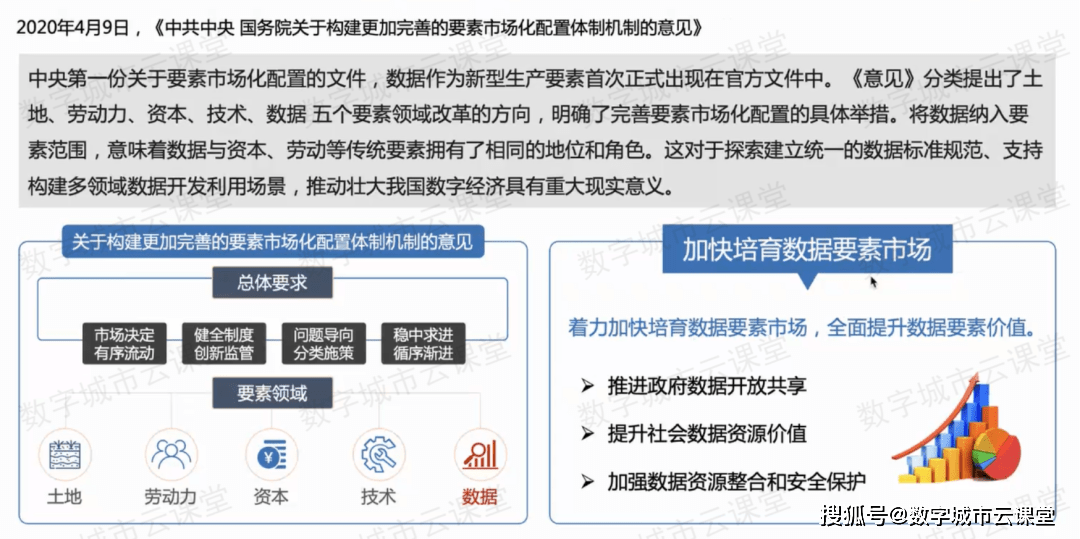 关于上海数据交易所，这些问题你应该了解