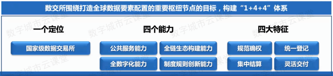 关于上海数据交易所，这些问题你应该了解
