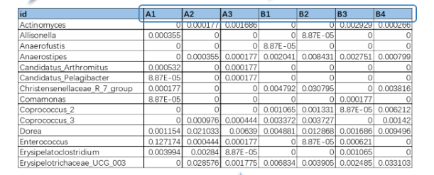 云平台 | 欧易云ROC分析曲线