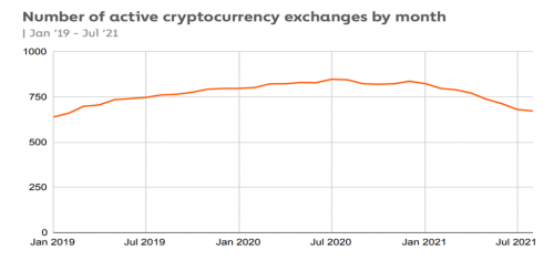 加密交易所大洗牌！HOPOO琥珀交易所强势崛起
