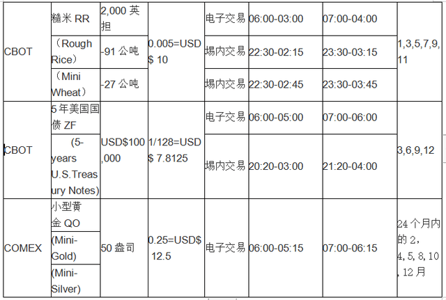 芝加哥期货交易所的那些事