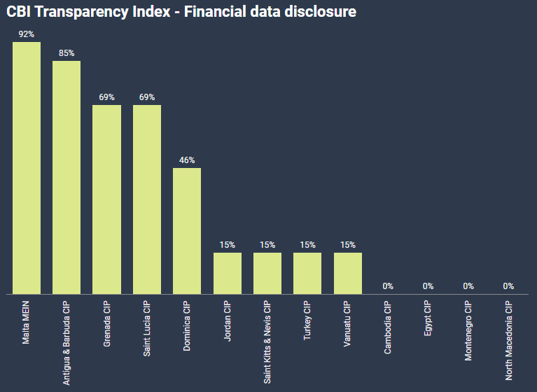 [欧易居·移民] 投资入籍透明指数
