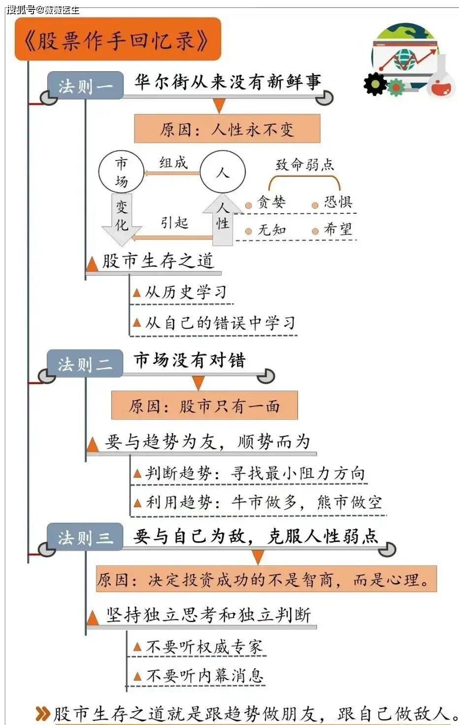 如何查询期货交易所手续费？