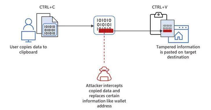 警惕！“透明APP”正偷电量、偷流量、偷隐私