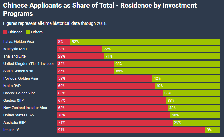 [欧易居·移民] 2021年中国投资移民报告