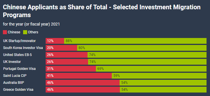 [欧易居·移民] 2021年中国投资移民报告