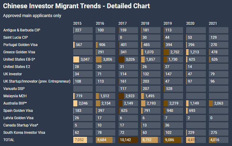 [欧易居·移民] 2021年中国投资移民报告