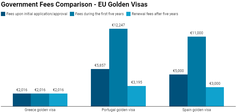 [欧易居·移民] 全世界最好的投资居留计划