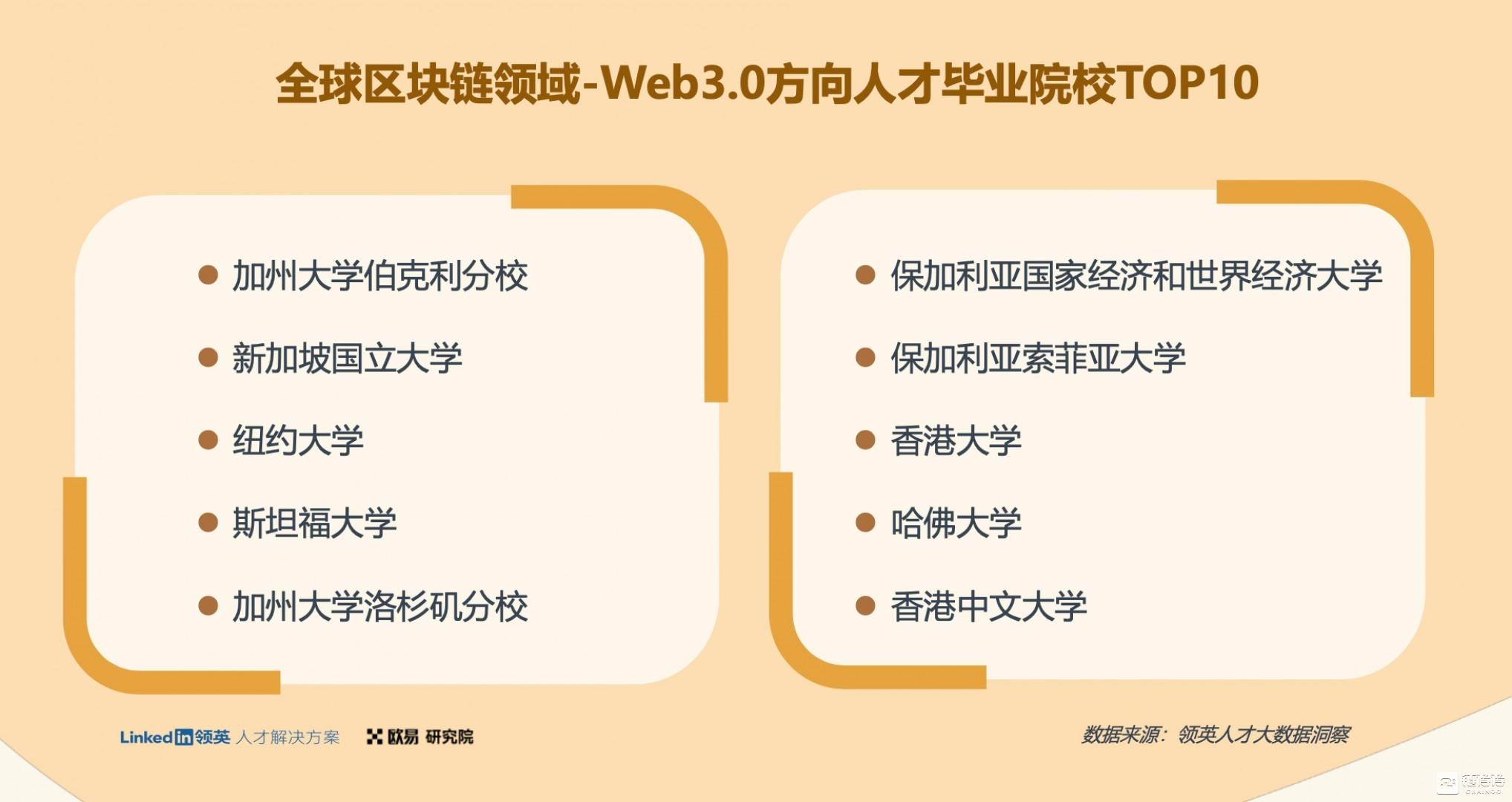 欧易OKX联合领英推出《全球区块链领域人才报告-Web3.0方向》