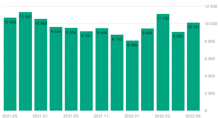 [欧易居·移民] 匈牙利人最喜欢的汽车品牌