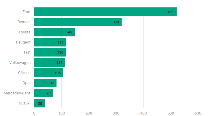 [欧易居·移民] 匈牙利人最喜欢的汽车品牌