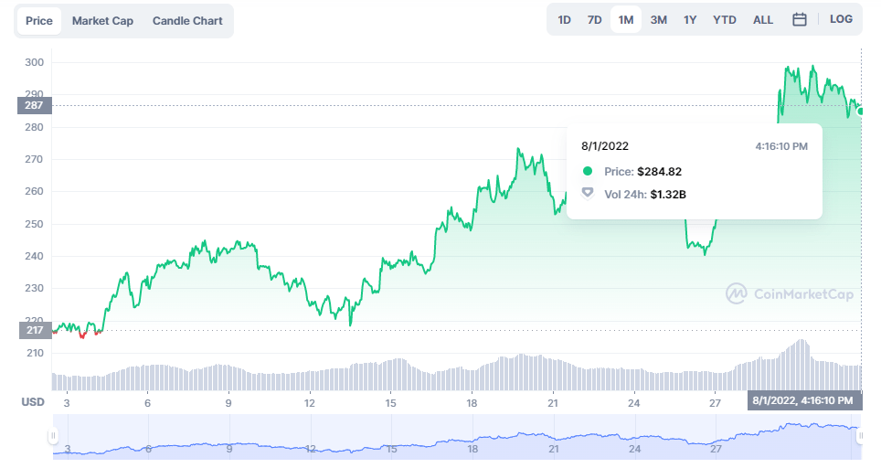 下半年你应当关注的5位加密货币，比特币（BTC）位列前沿