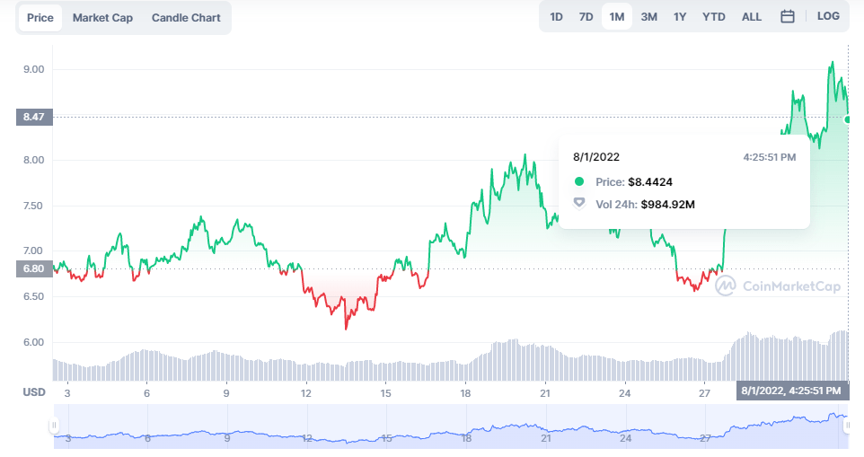 下半年你应当关注的5位加密货币，比特币（BTC）位列前沿
