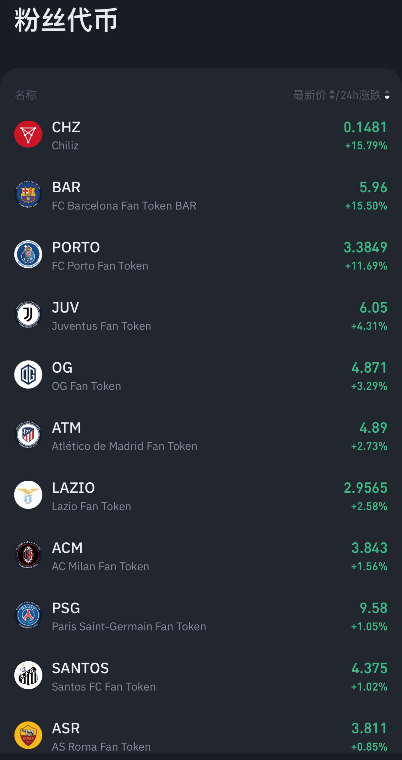 下半年你应当关注的5位加密货币，比特币（BTC）位列前沿