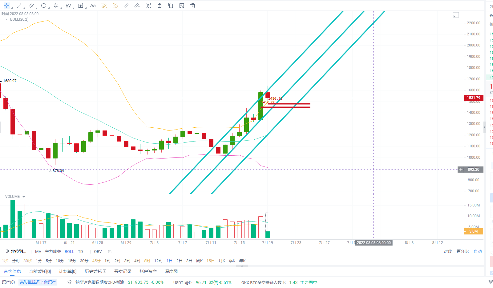 ETH七连阳带动加密货币整体市值拉升，能否成为牛市启动的信号？