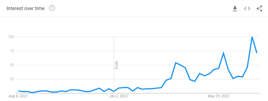专家表示，随着合并兴奋的消退，ETH 可能会巩固