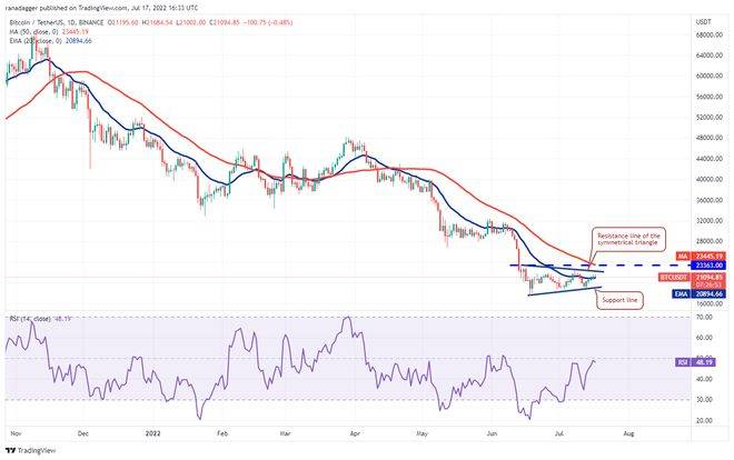 本周值得关注的 5 大加密货币：BTC、ETH、MATIC、FTT、ETC