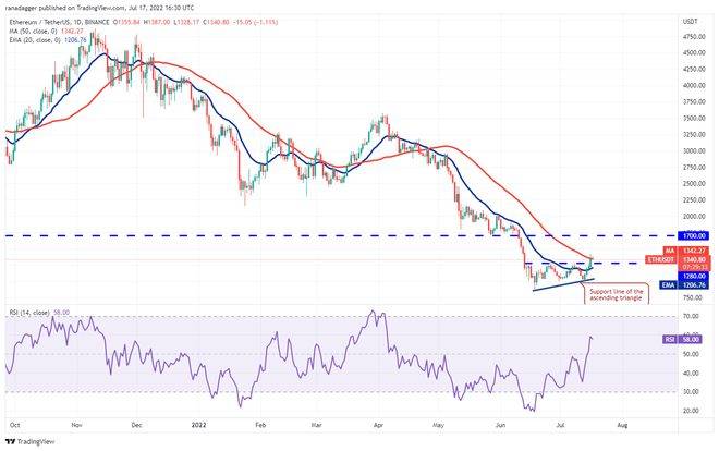 本周值得关注的 5 大加密货币：BTC、ETH、MATIC、FTT、ETC