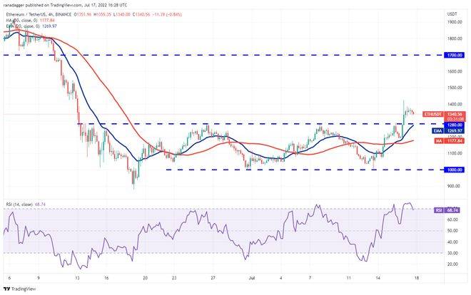 本周值得关注的 5 大加密货币：BTC、ETH、MATIC、FTT、ETC