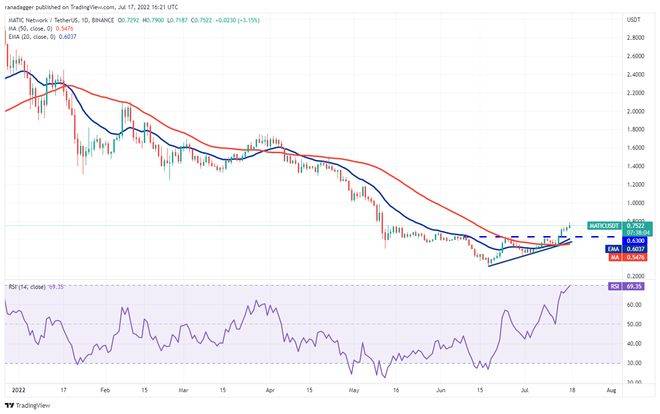 本周值得关注的 5 大加密货币：BTC、ETH、MATIC、FTT、ETC