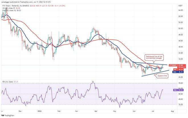本周值得关注的 5 大加密货币：BTC、ETH、MATIC、FTT、ETC