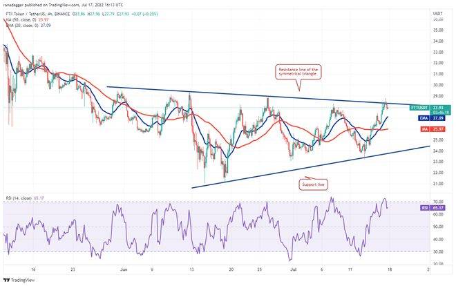 本周值得关注的 5 大加密货币：BTC、ETH、MATIC、FTT、ETC