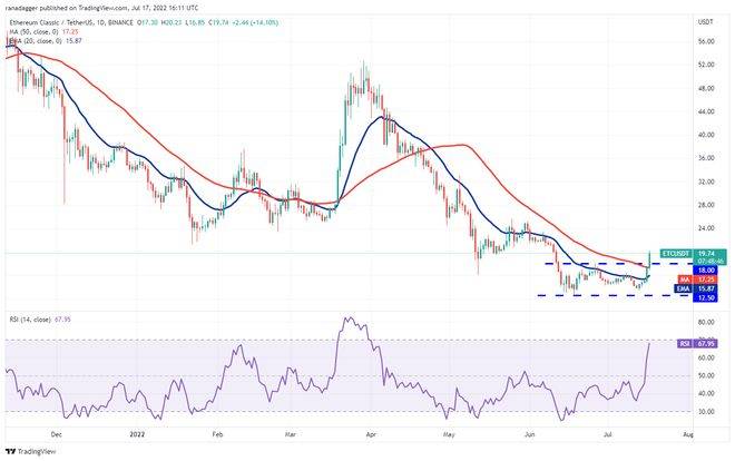 本周值得关注的 5 大加密货币：BTC、ETH、MATIC、FTT、ETC