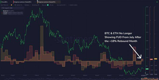 比特币 (BTC) 和以太坊 (ETH) 继续 7 月的牛市？