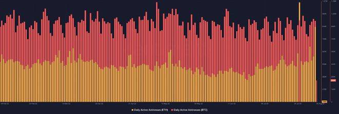 比特币 (BTC) 和以太坊 (ETH) 继续 7 月的牛市？