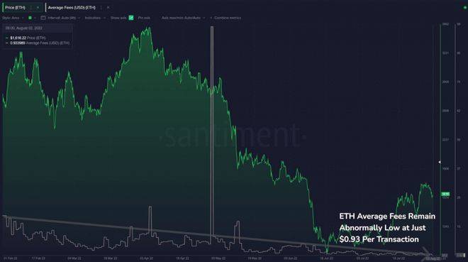 比特币 (BTC) 和以太坊 (ETH) 继续 7 月的牛市？
