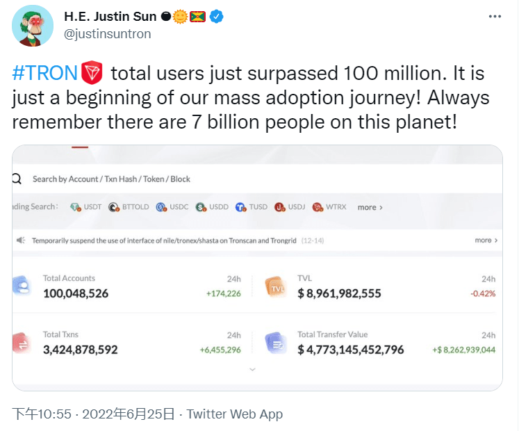 逆市增长——波场TRON用户四年成一“亿”