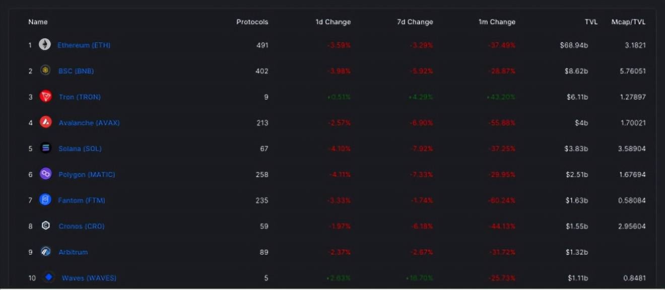 逆市增长——波场TRON用户四年成一“亿”