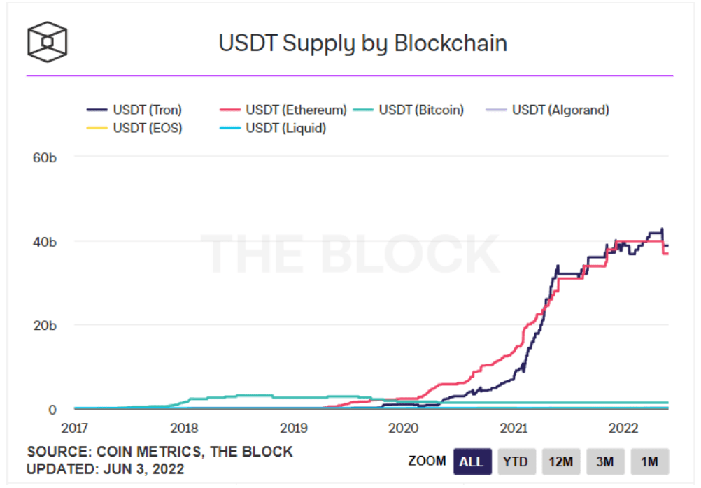 逆市增长——波场TRON用户四年成一“亿”