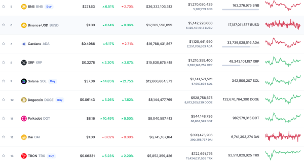 加密市场或迎大洗牌，跨越牛熊波场TRON已备足粮草