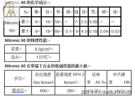 NITRONIC60钢板|圆棒|钢带|无缝管|锻环|线材 勃西曼NITRONIC60合金