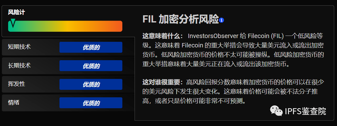 国外分析师对 2022 年Filecoin的看法和预测