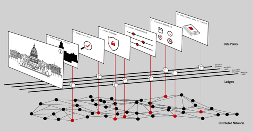 存储人类最重要的信息,Filecoin如何发力?