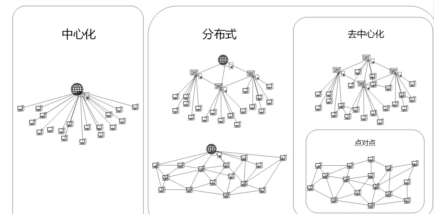 区块链技术的功能特征