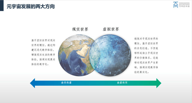 万向区块链杜宇：区块链将成为元宇宙治理的核心