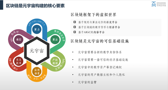 万向区块链杜宇：区块链将成为元宇宙治理的核心