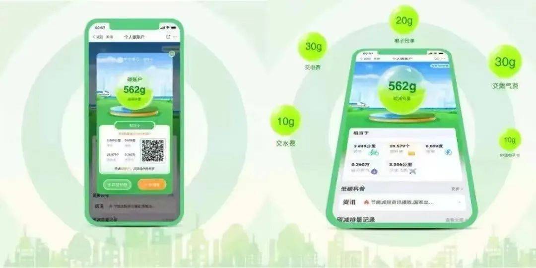 碳交易：区块链初试牛刀