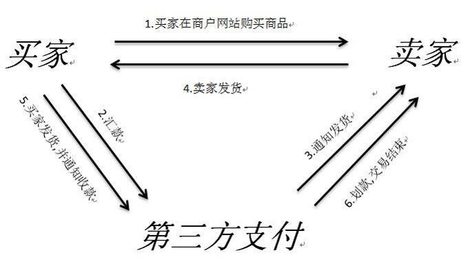 什么是区块链？也许它是一个创业的机会，你觉得呢（十四）