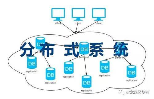 什么是区块链？也许它是一个创业的机会，你觉得呢（十四）