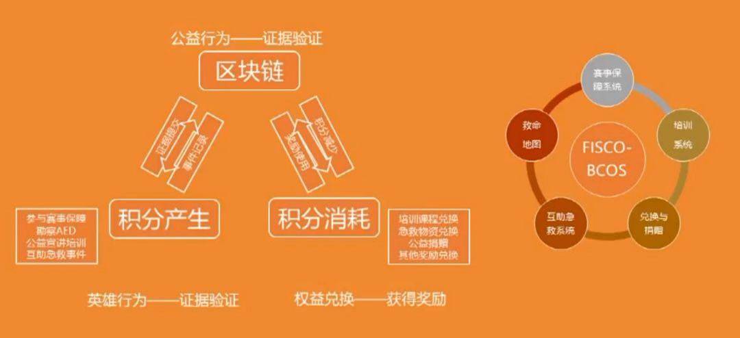 什么是区块链？也许它是一个创业的机会，你觉得呢（十四）