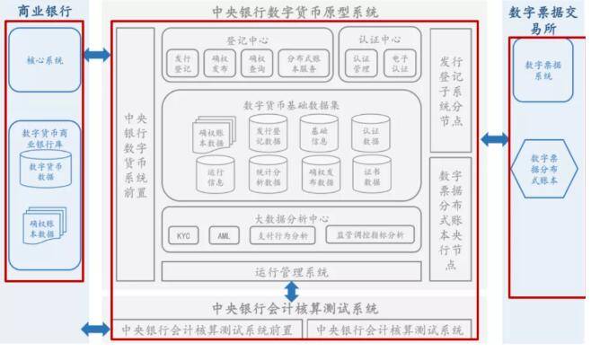 数字货币产业链深度解析