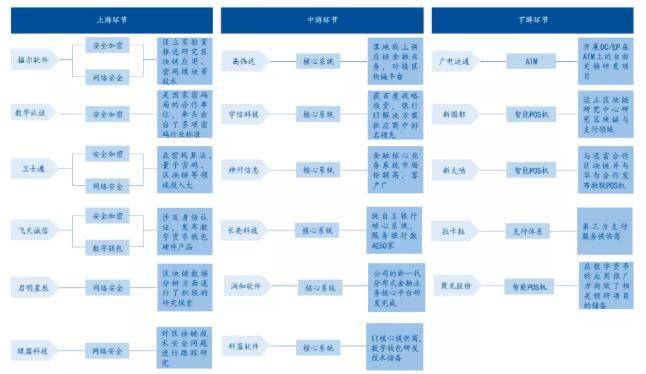 数字货币产业链深度解析