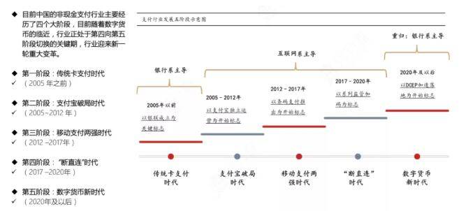数字货币产业链深度解析