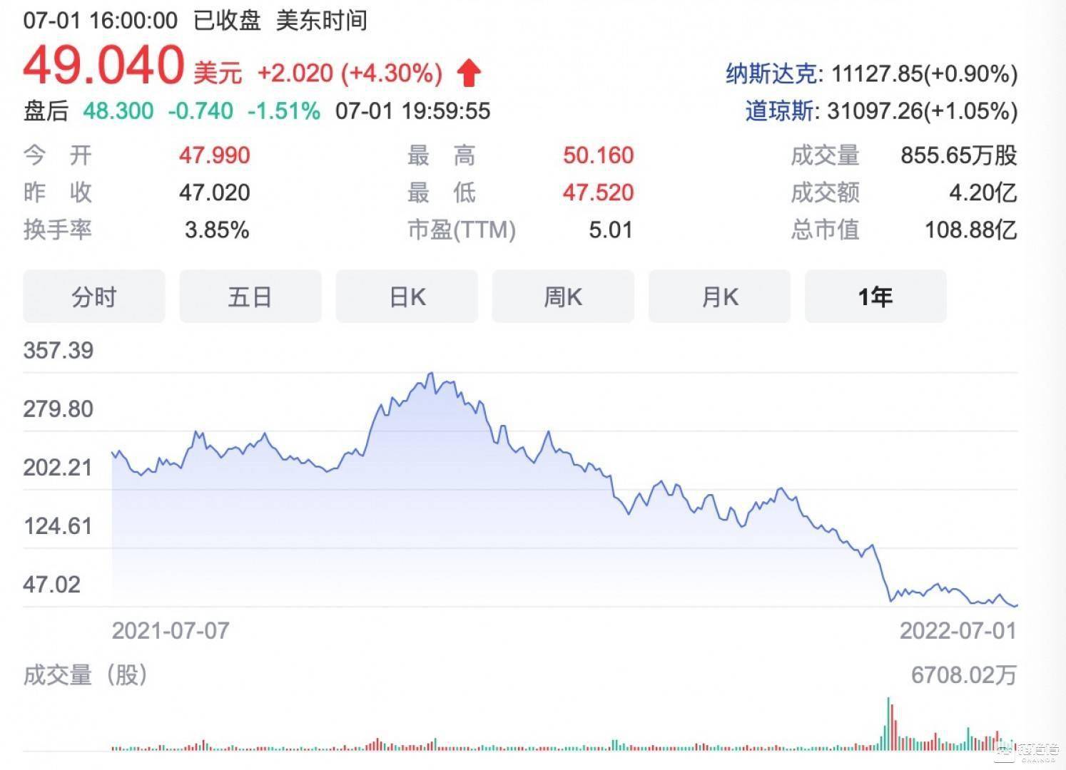 【链得得独家】Meta悄然退出数字货币行业，数字钱包Novi即将关闭
