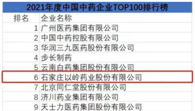 1996年认购云南白药“500股”，现在能实现数百倍甚至数千倍的收益吗？