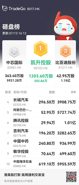 【全盘高级行情—扫货/砸盘榜】收评